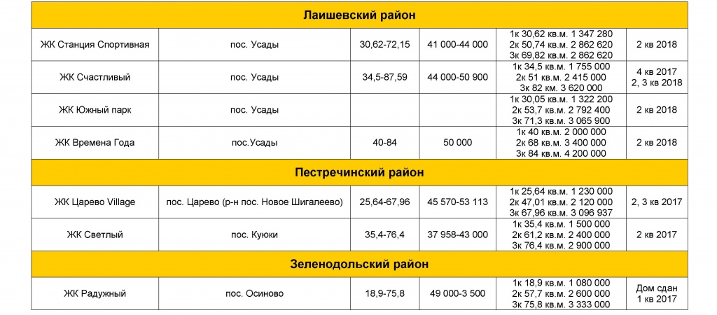 Новостройки Казани от застройщиков копия 6.jpg
